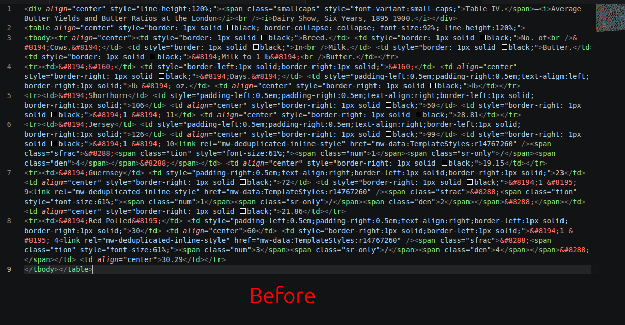 Raw HTML source of a dairy-breeds comparison table - a dense, tangled wall of markup